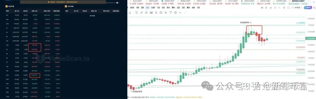 关于XRP空投即将开始，参与用户将获Gate枚代币，引爆行情的信息