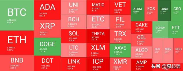 包含TON飙升势惊人，一夜飙升249%，加密市场沸腾的词条
