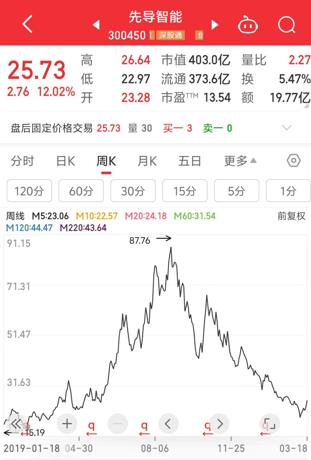 包含TON飙升势惊人，一夜飙升249%，加密市场沸腾的词条